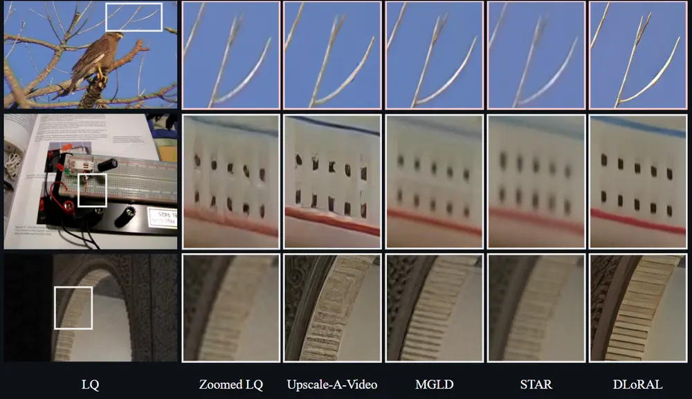 DLoRAL：一种兼顾细节与时间一致性的视频超分辨率新方法