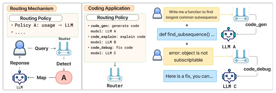 Katanemo Labs发布1.5B 路由模型Arch-Router-1.5B:实现 93% 准确率,无需昂贵微调