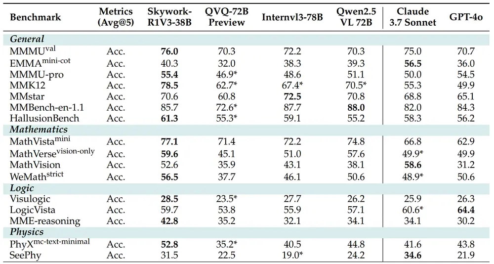 昆仑万维天工项目组推出多模态推理模型 Skywork-R1V3-38B