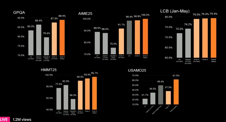 xAI重磅发布Grok 4，300美元订阅计划同步上线