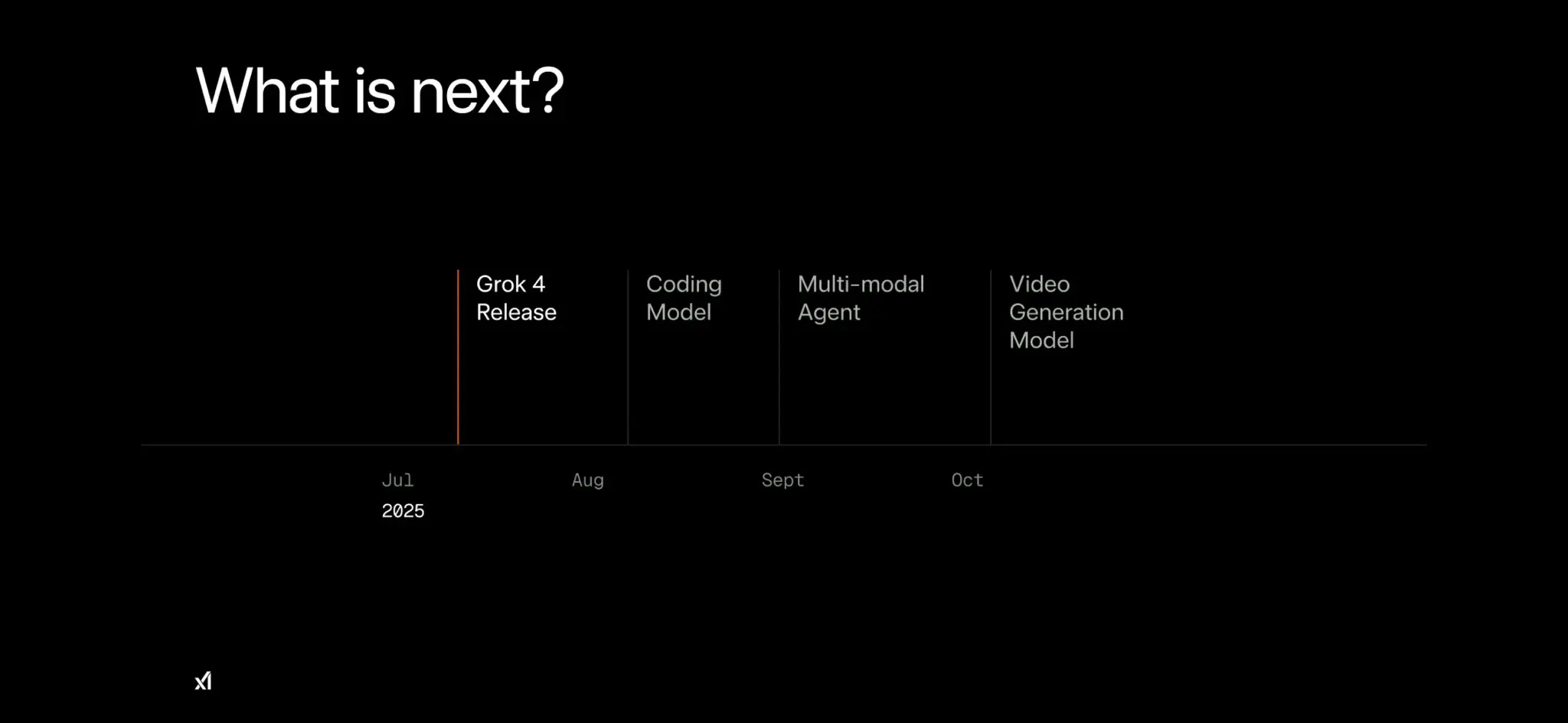 xAI重磅发布Grok 4，300美元订阅计划同步上线