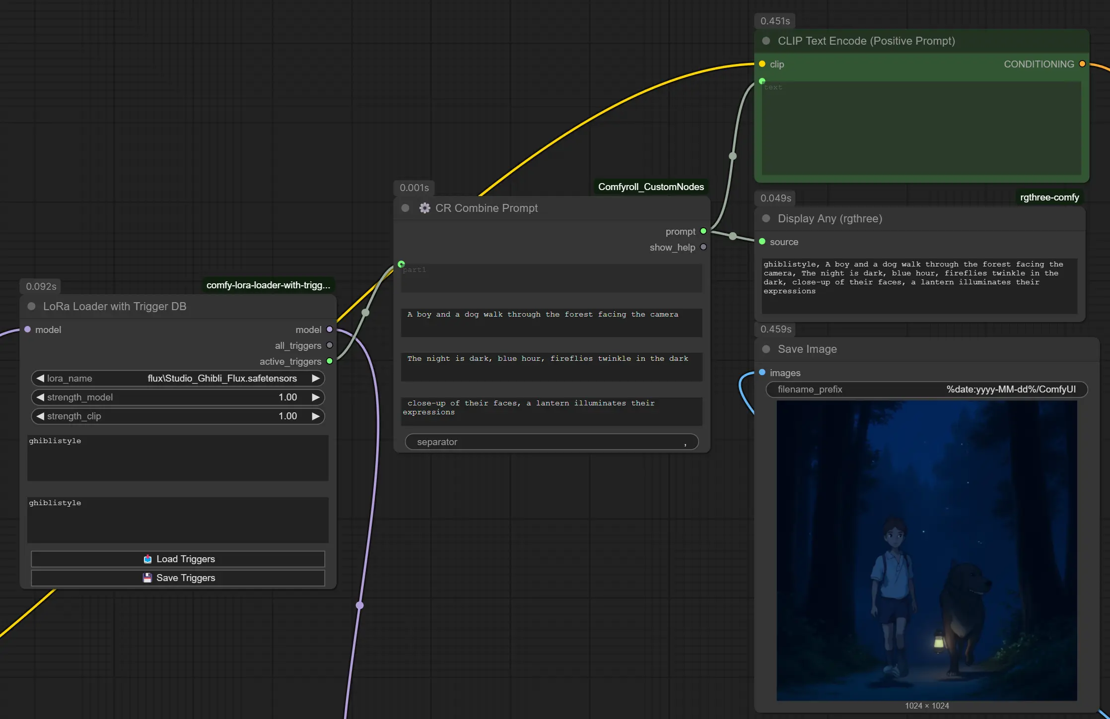 ComfyUI 插件LoRa Loader with Trigger DB :自动管理触发词的 LoRa 加载器