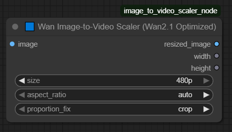 ComfyUI SteveWarner 插件节点介绍：图像适配与分辨率优化