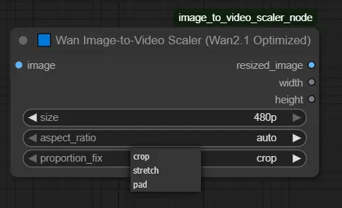 ComfyUI SteveWarner 插件节点介绍：图像适配与分辨率优化