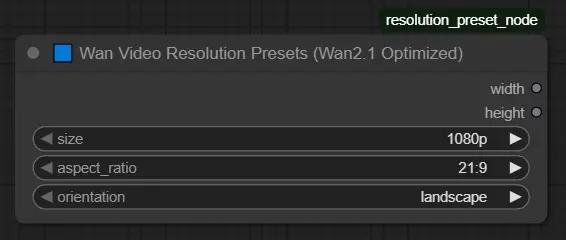 ComfyUI SteveWarner 插件节点介绍：图像适配与分辨率优化