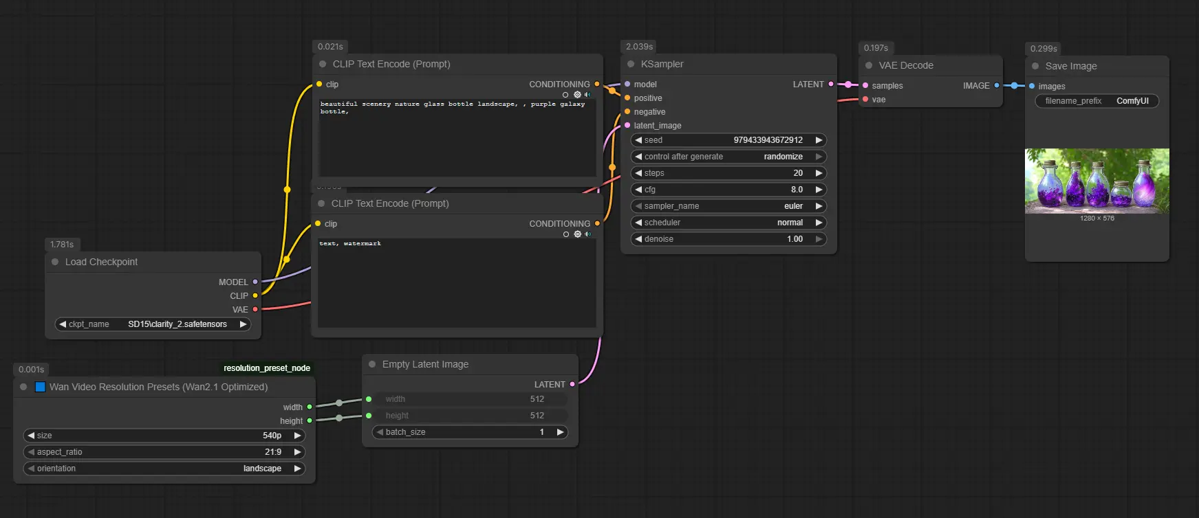 ComfyUI SteveWarner 插件节点介绍:图像适配与分辨率优化
