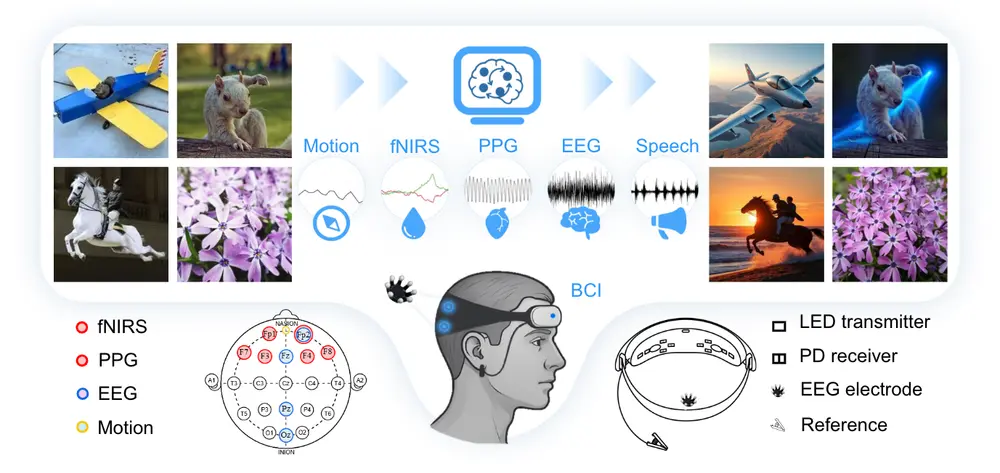 LoongX：基于多模态神经信号驱动的无接触图像编辑新范式