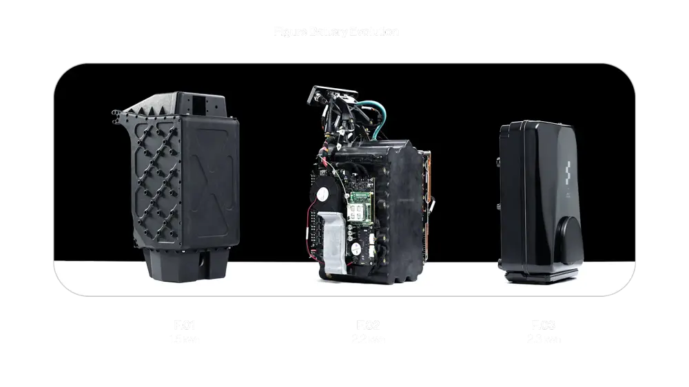 Figure重磅发布Figure 03电池,人形机器人能源系统的重大突破