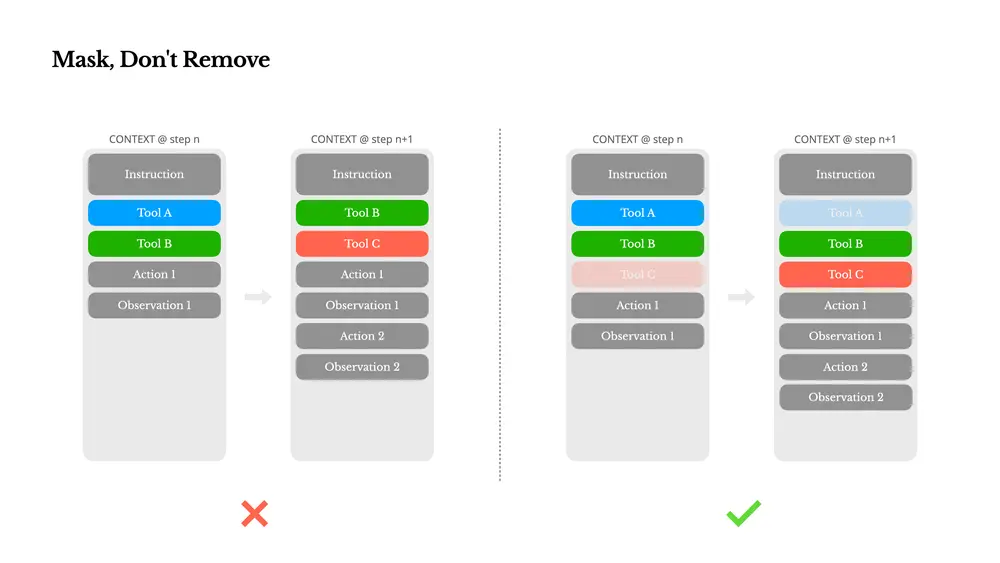 从上下文设计到错误处理：Manus团队如何打造稳定AI智能体