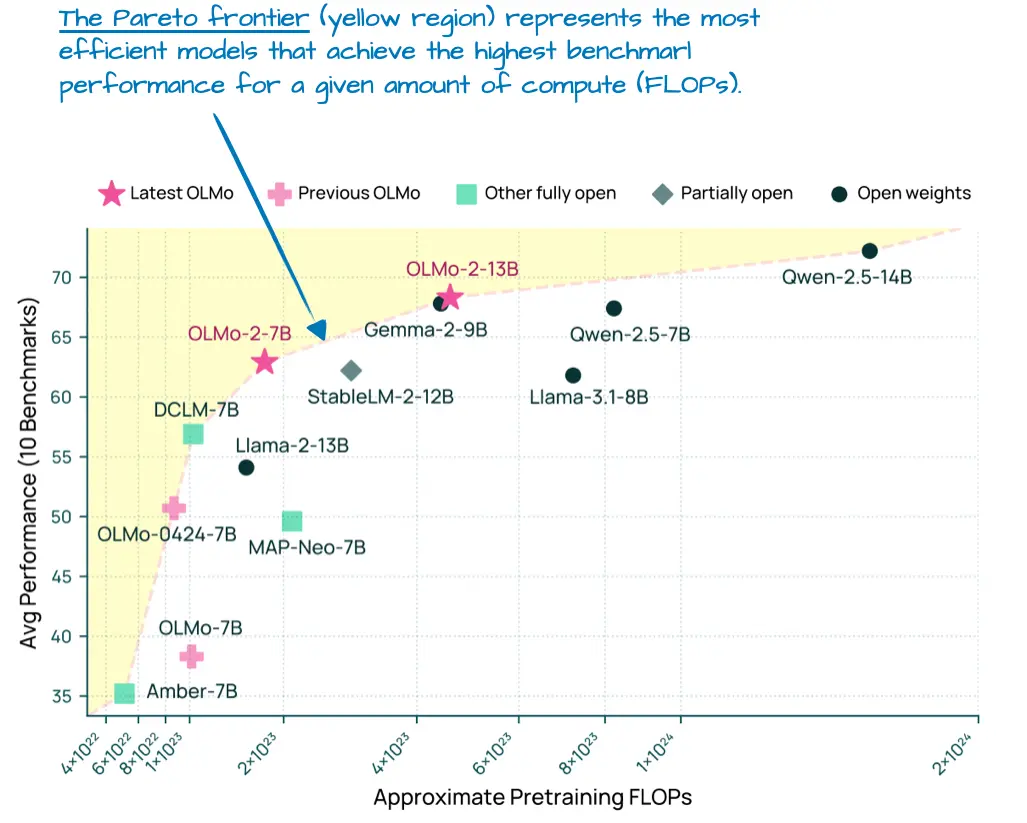 大语言模型架构对比：从 DeepSeek-V3 到 Kimi K2，现代大语言模型架构设计一览