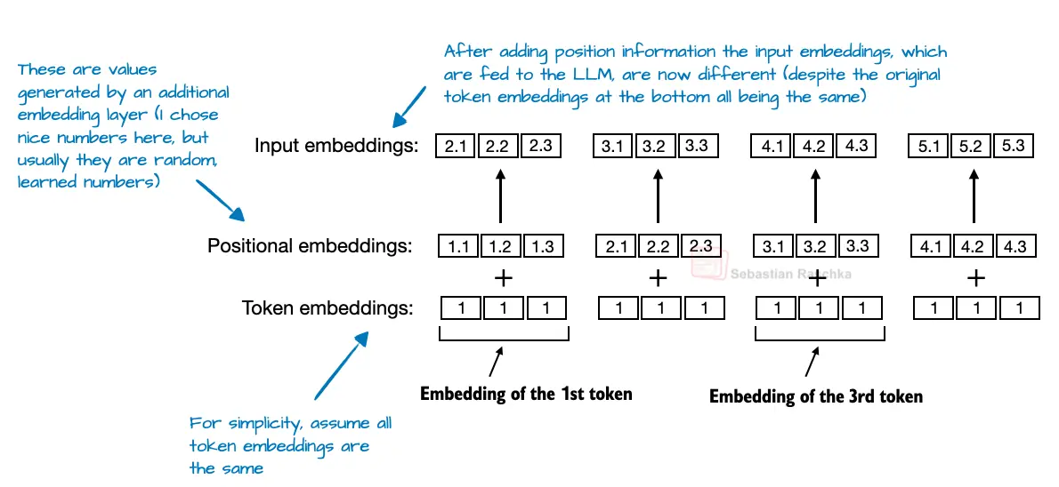 大语言模型架构对比：从 DeepSeek-V3 到 Kimi K2，现代大语言模型架构设计一览