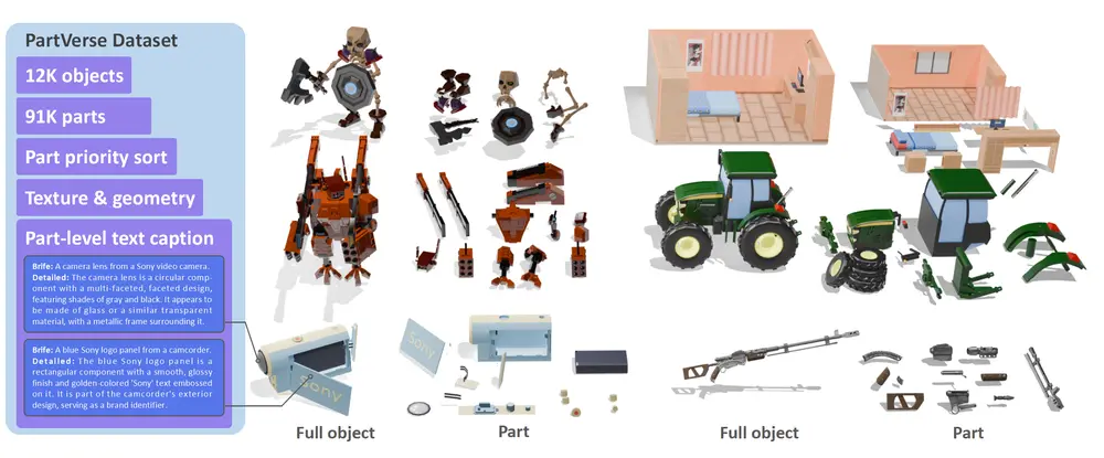 CoPart：基于“部分”的3D生成框架，让AI更精细地理解3D对象