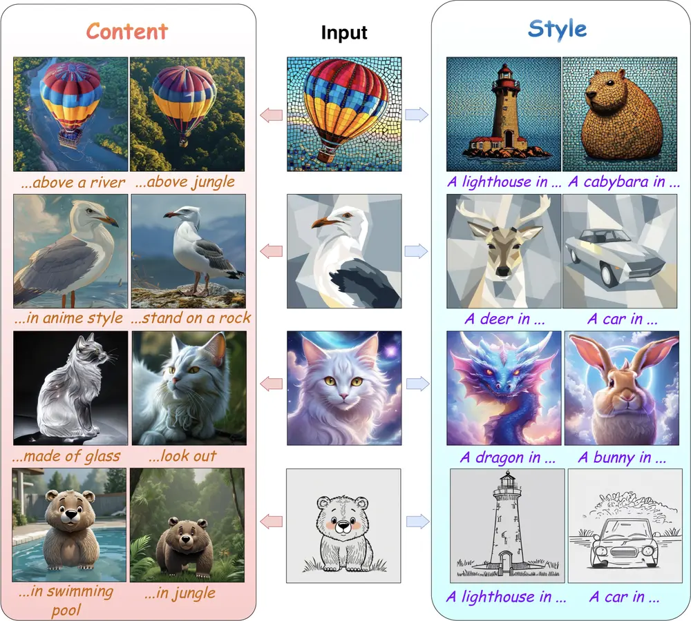 CSD-VAR:从一张图中分离内容与风格的新方法