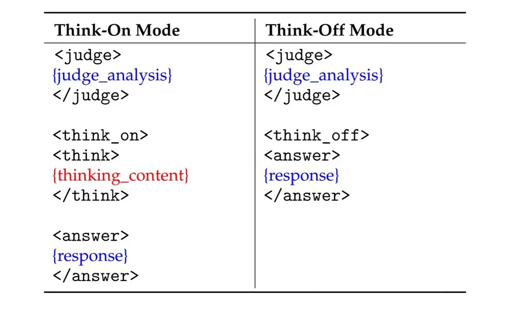 快手 Kwaipilot 团队开源 40B 大模型 KAT-V1-40B ：用 AutoThink 实现智能“何时思考”