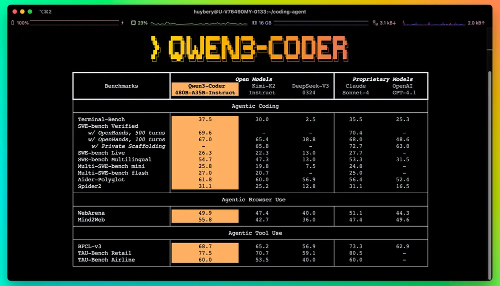阿里Qwen团队推出新一代代码大模型 Qwen3-Coder