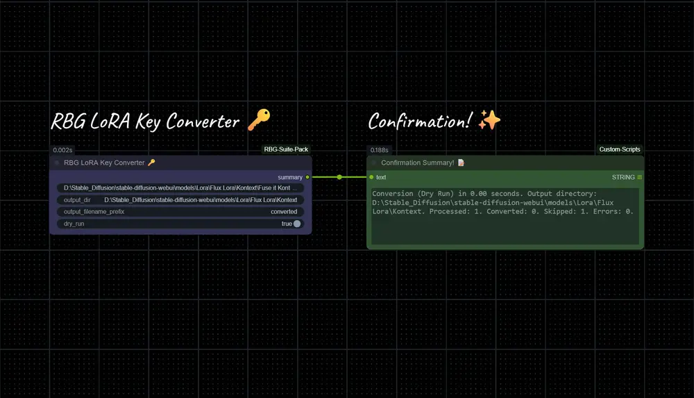 FAL.AI训练的LoRA 模型无法使用？这款插件ComfyUI-RBG-LoRA-Converter可以帮你快速不兼容LoRA 模型转换为标准格式模型