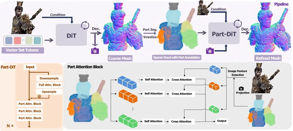 Ultra3D：一种高效且高保真的稀疏体素3D生成框架