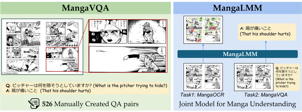 东京大学推出基准测试MangaVQA和多模态漫画理解模型MangaLMM