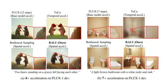 首尔大学研究团队提出推理加速框架 RALU:无需训练的混合分辨率采样,加速DIT架构模型推理最高达7倍