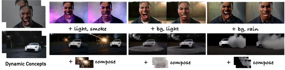 Snap Research 推出 Zero-Shot Dynamic Concept:无需微调,即可实现视频级动态个性化