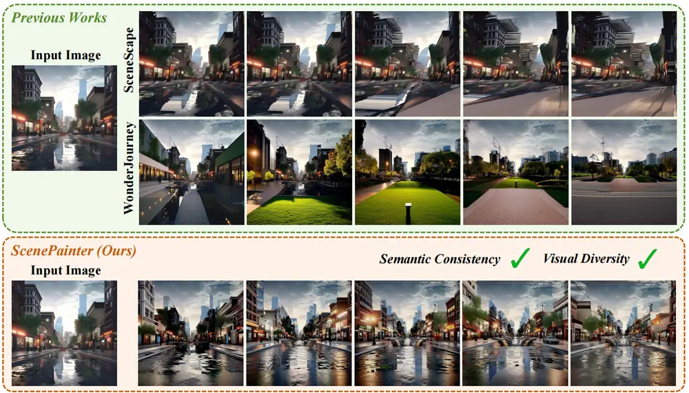 清华团队提出3D场景生成新框架ScenePainter：解决3D生成中的语义漂移难题