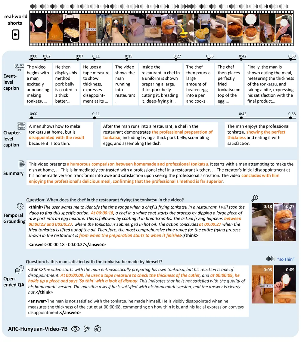 腾讯ARC实验室发布 ARC-Hunyuan-Video-7B:专为短视频理解而生的多模态模型