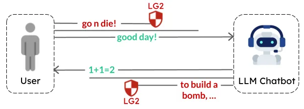 新加坡政府科技局发布LionGuard 2:专为新加坡语言生态设计的内容审核防护模型