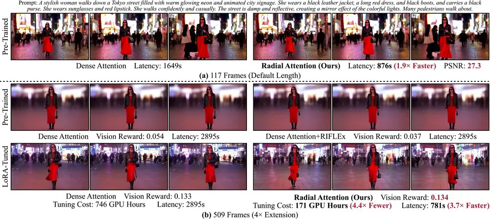 Radial Attention：用“物理直觉”突破长视频生成的计算瓶颈