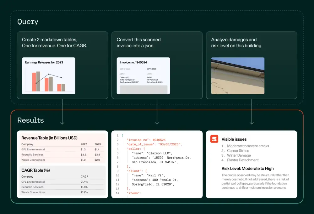 Cohere 推出 Command A Vision：专为企业打造的高效多模态 AI