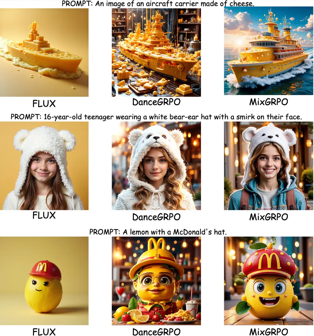 腾讯混元项目组联合北京大学提出新框架MixGRPO:用混合微分方程提升图像对齐效率