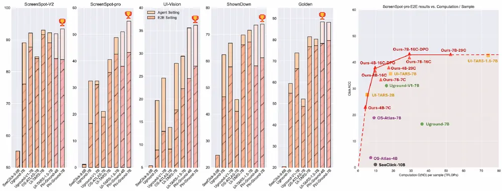 微软推出Phi-Ground:提高计算机界面(GUI)定位(grounding)的准确性