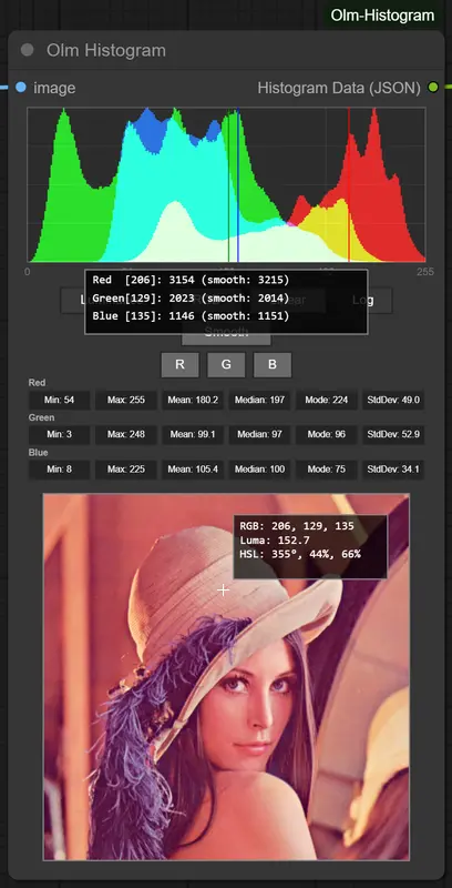 ComfyUI-Olm-Histogram:为AI图像工作流设计的专业级直方图工具
