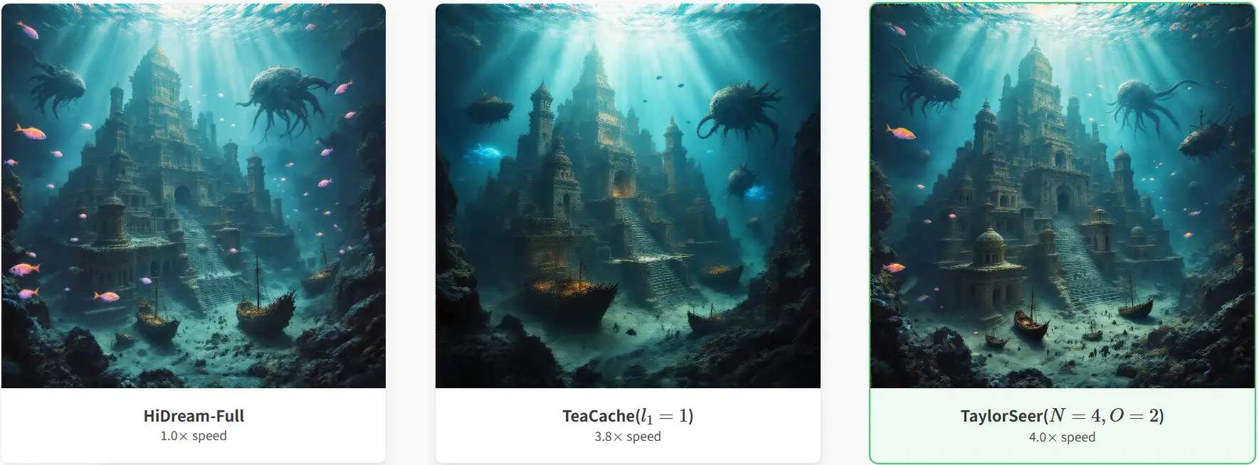 加速DiT架构模型推理速度的新方法TaylorSeer：通过预测未来时间步的特征来加速扩散模型