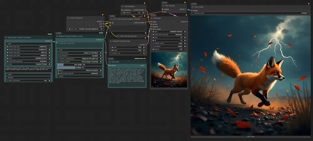 Brekel's Custom Nodes for ComfyUI：本地化提示工程增强套件