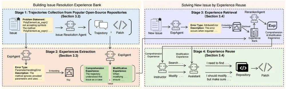 面向代码修复与优化任务的经验驱动型实验框架SWE-Exp
