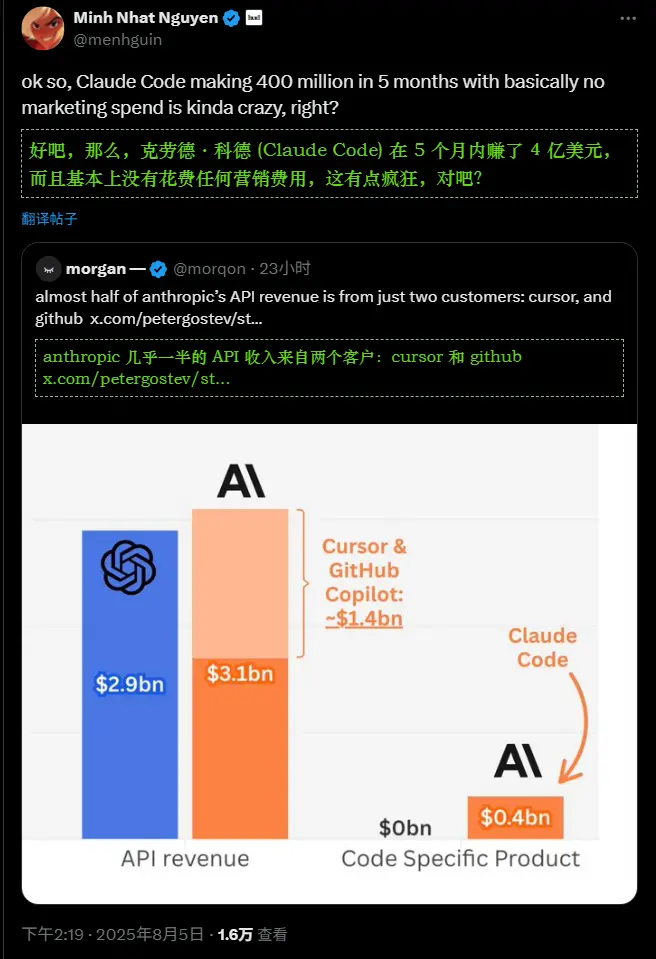 在 GPT-5发布前夕!Anthropic发布Claude Opus 4.1,依旧主打编程