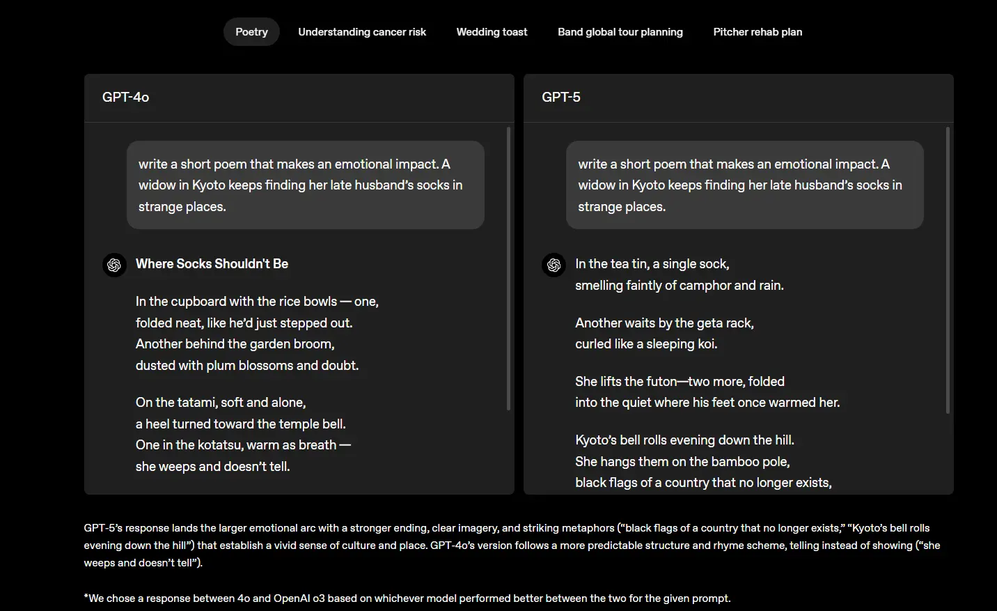 OpenAI 发布 GPT-5：更智能、更诚实、更实用的统一模型