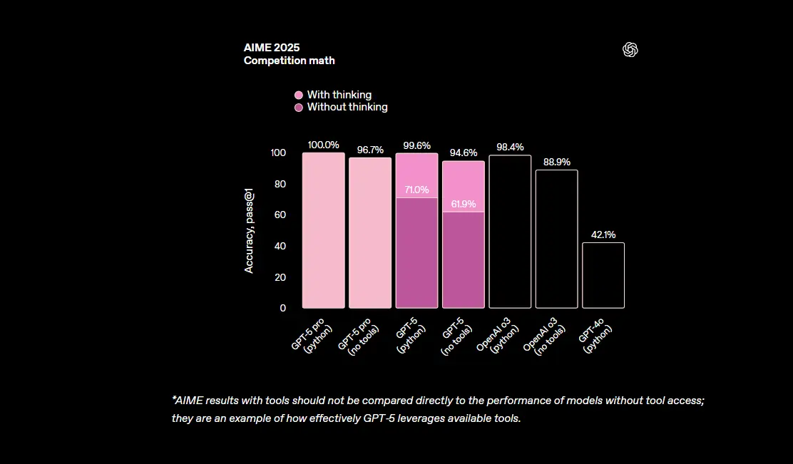 OpenAI 推出 GPT-5，低价策略或点燃大模型价格战