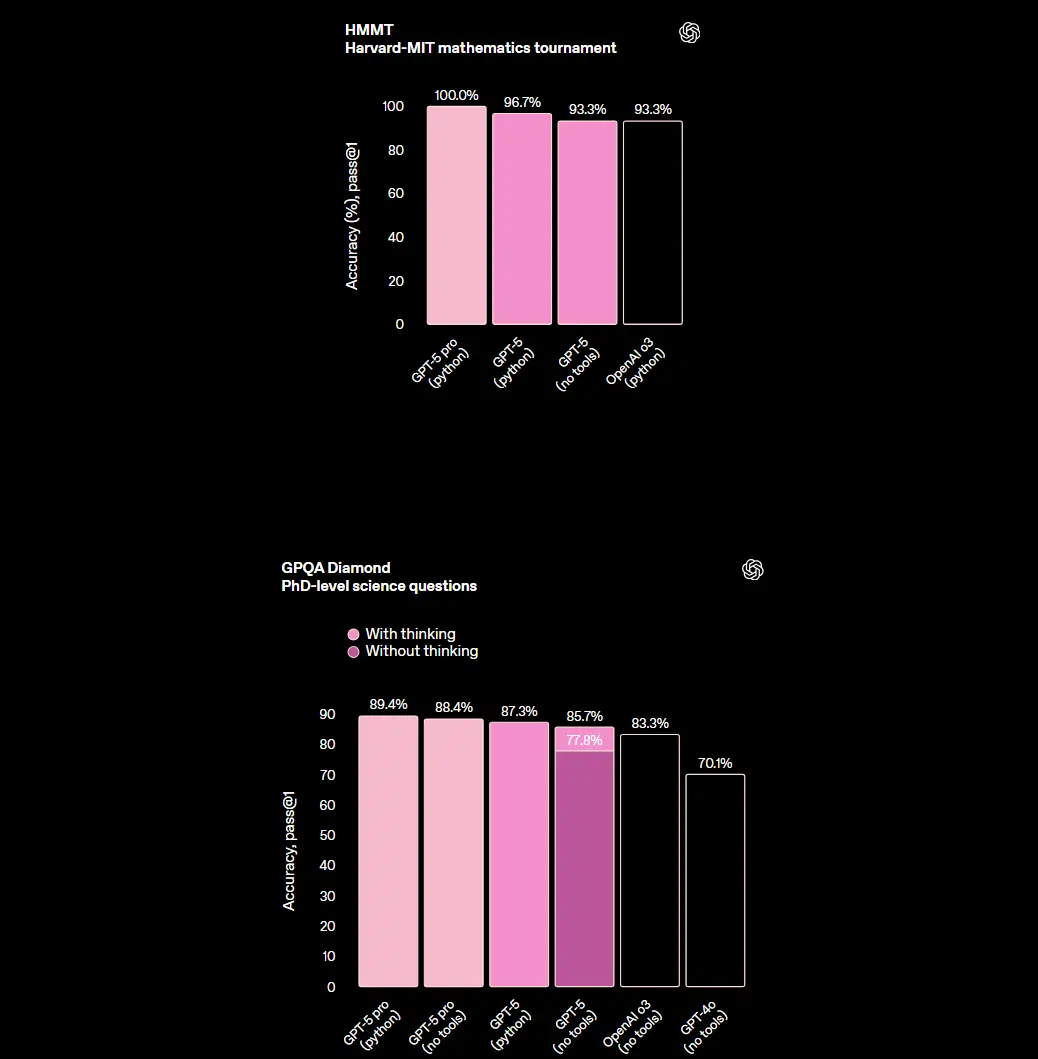 OpenAI 发布 GPT-5：更智能、更诚实、更实用的统一模型
