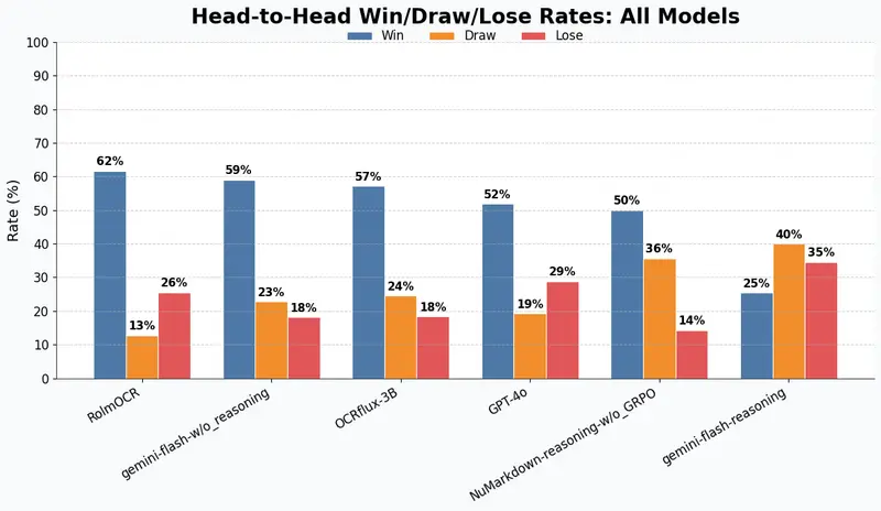 NuMarkdown-8B-Thinking 发布：首个具备推理能力的 OCR 视觉语言模型