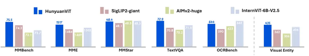 腾讯发布混元Large-Vision:支持原生分辨率输入的旗舰级多模态理解模型
