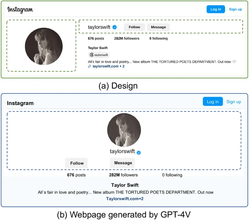 LaTCoder:将网页设计图像自动转换为代码