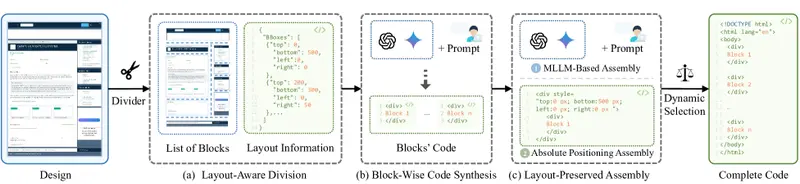  LaTCoder：将网页设计图像自动转换为代码