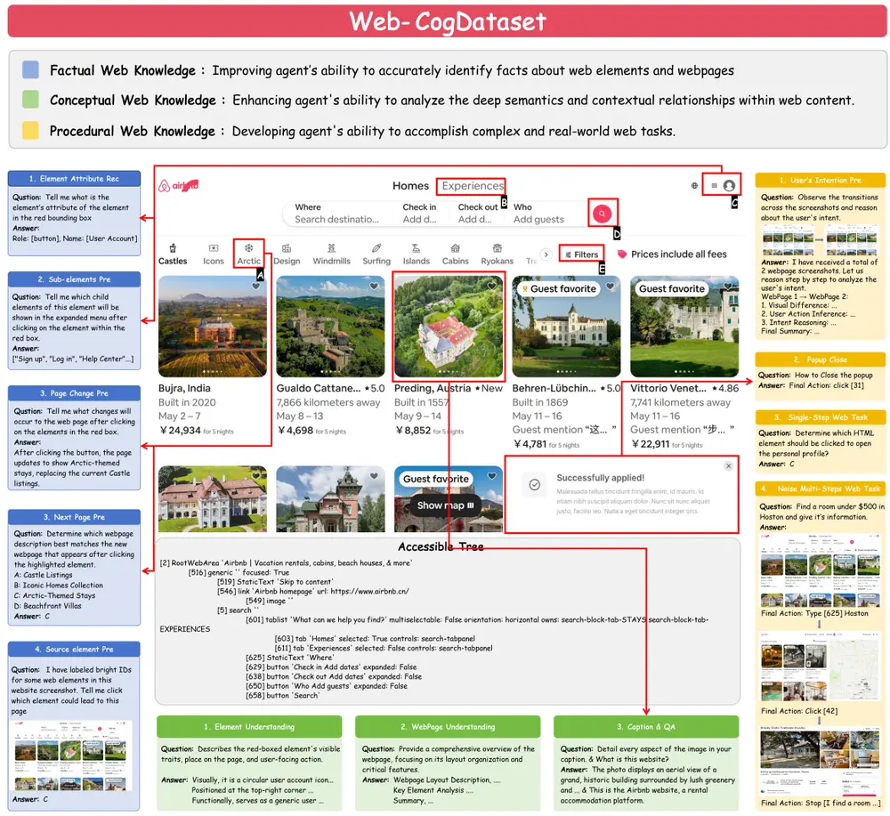 多模态智能体的“认知升级”:Web-CogReasoner 如何让网络代理真正“会思考”