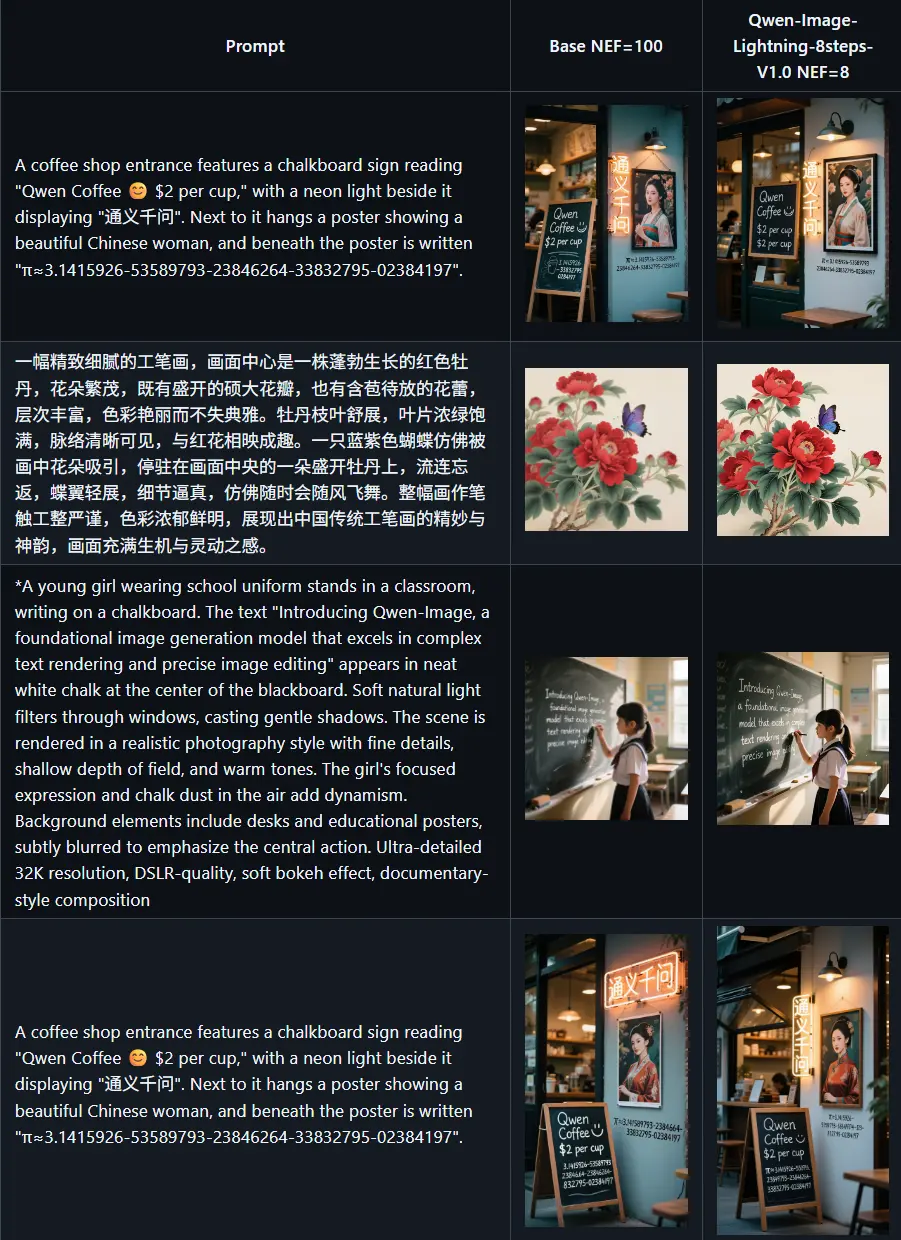 4步出图,文本清晰!高效推理加速Lora,Qwen-Image-Lightning来了