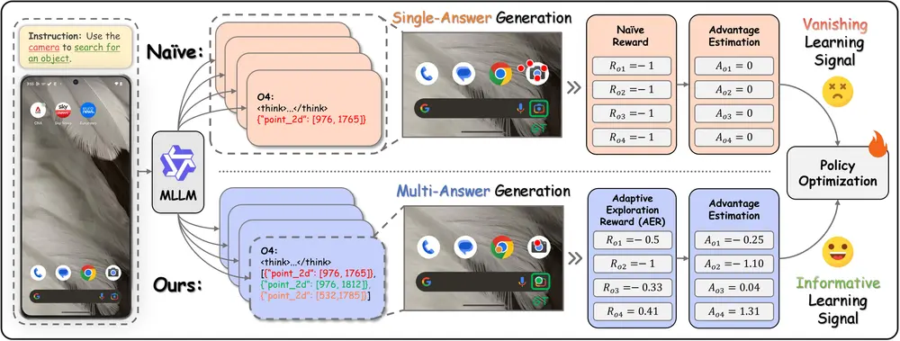 让大模型真正“看懂”界面:InfiGUI-G1提升 GUI 操作中的语义理解能力