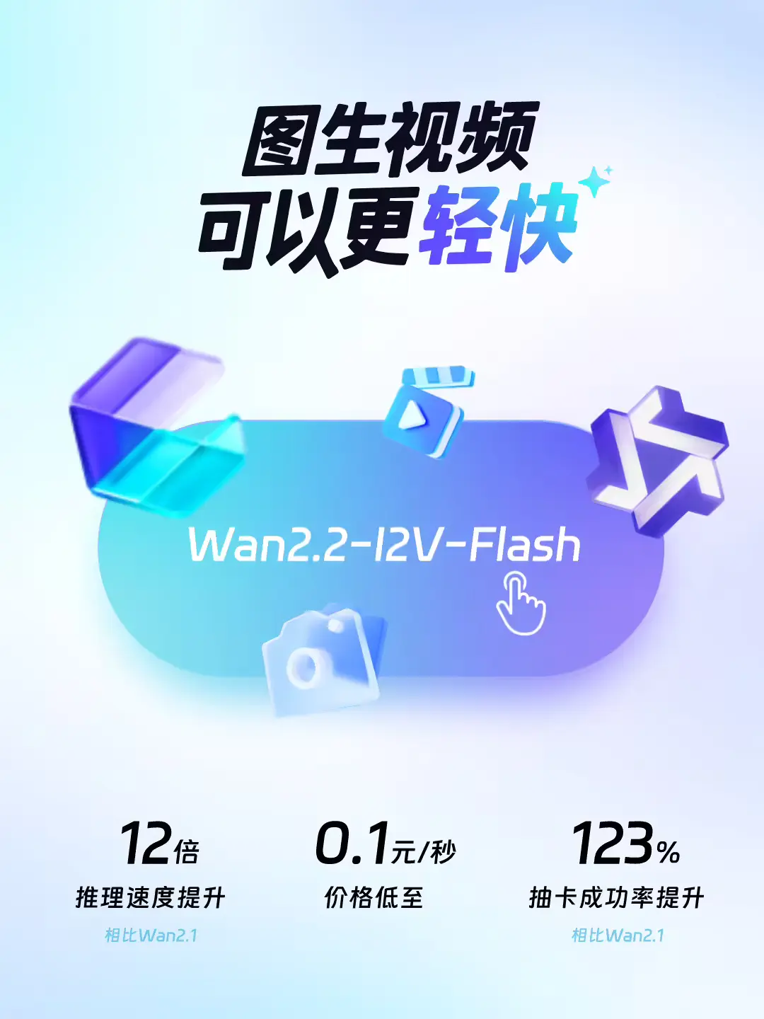 阿里发布 Wan2.2-I2V-Flash：更快、更稳、更可控的图生视频模型