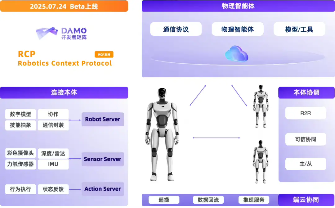 阿里达摩院开源 Rynn 系列:从协议到模型,打通具身智能“最后一公里”
