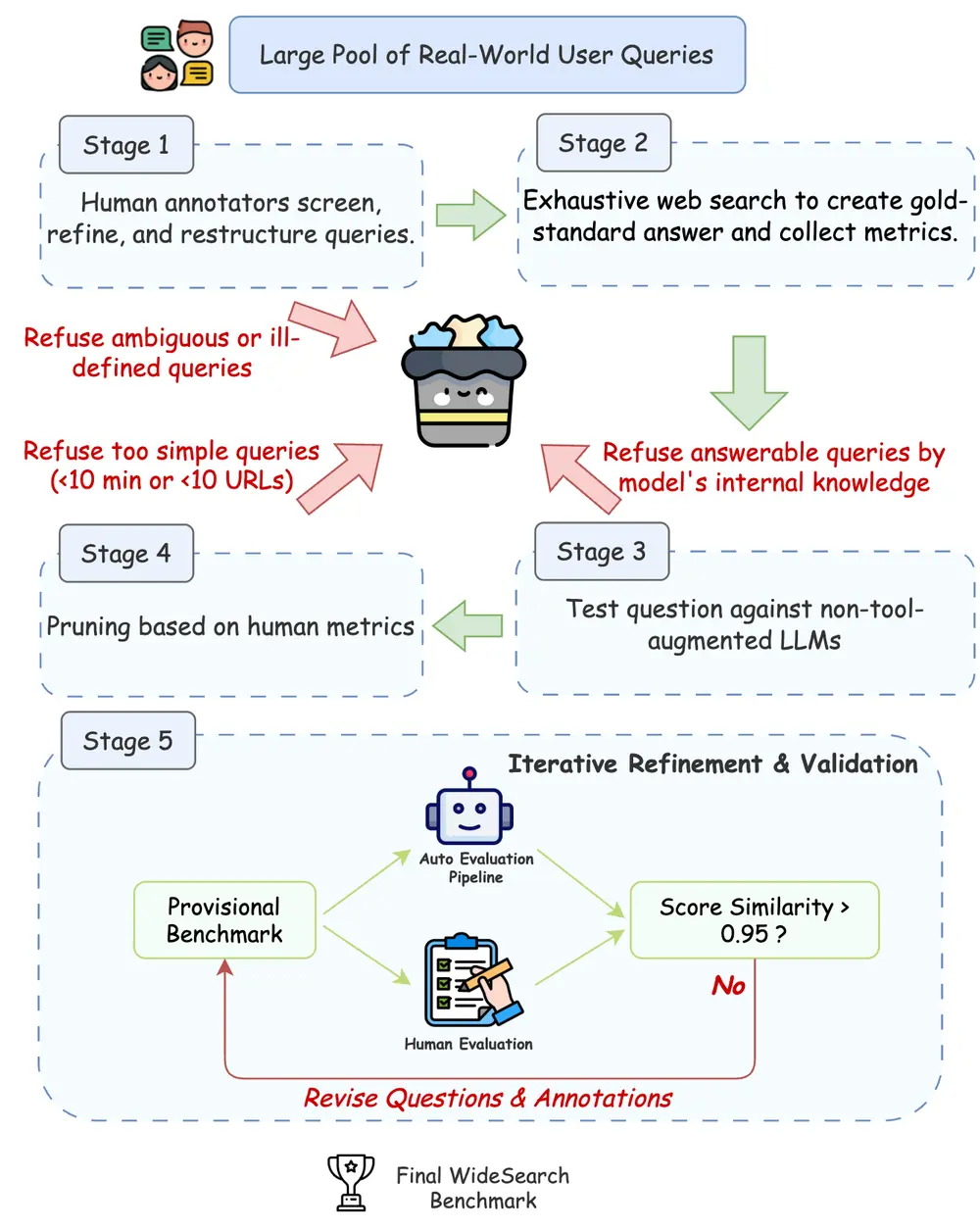 字节跳动Seed团队发布WideSearch:首个面向大规模信息收集的智能体评估基准