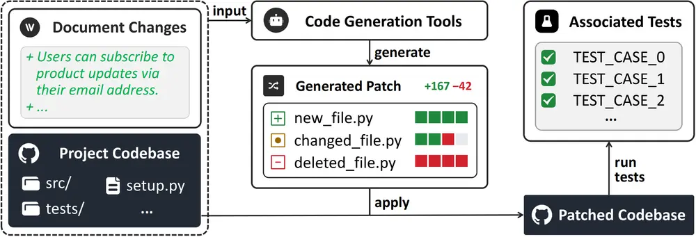 NoCode-bench